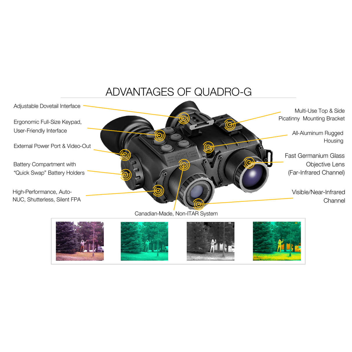 GSCI Lightweight Fusion Goggles QUADRO-G