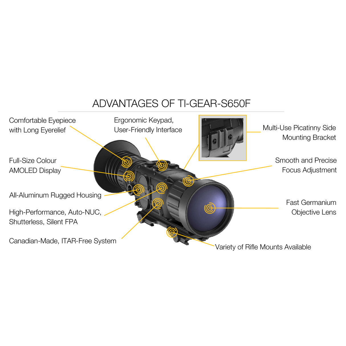 GSCI Advanced Photonics Medium Range Thermal Sight TI-GEAR-MR6S