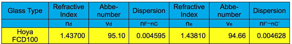 Explore Scientific ED102-FCD100 Series Air-Spaced Triplet Telescope in Carbon Fiber - FCD100–10207-CF-01