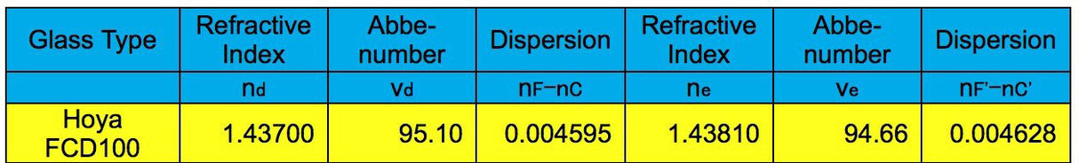 Explore Scientific ED80-FCD100 Series Air-Spaced Triplet Refractor Telescope - FCD100-0806-02