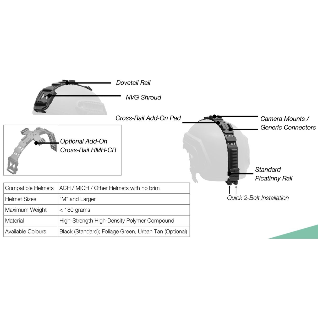 GSCI Advanced Helmet Mounting Harness HMH-1