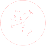 Vixen Portable Equatorial Mount POLARIE Polar Scope PF-L II