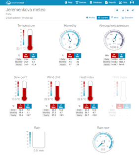 Explore Scientific 7-in-1 WiFi Professional Weather Station with Weather Underground - WSX3001